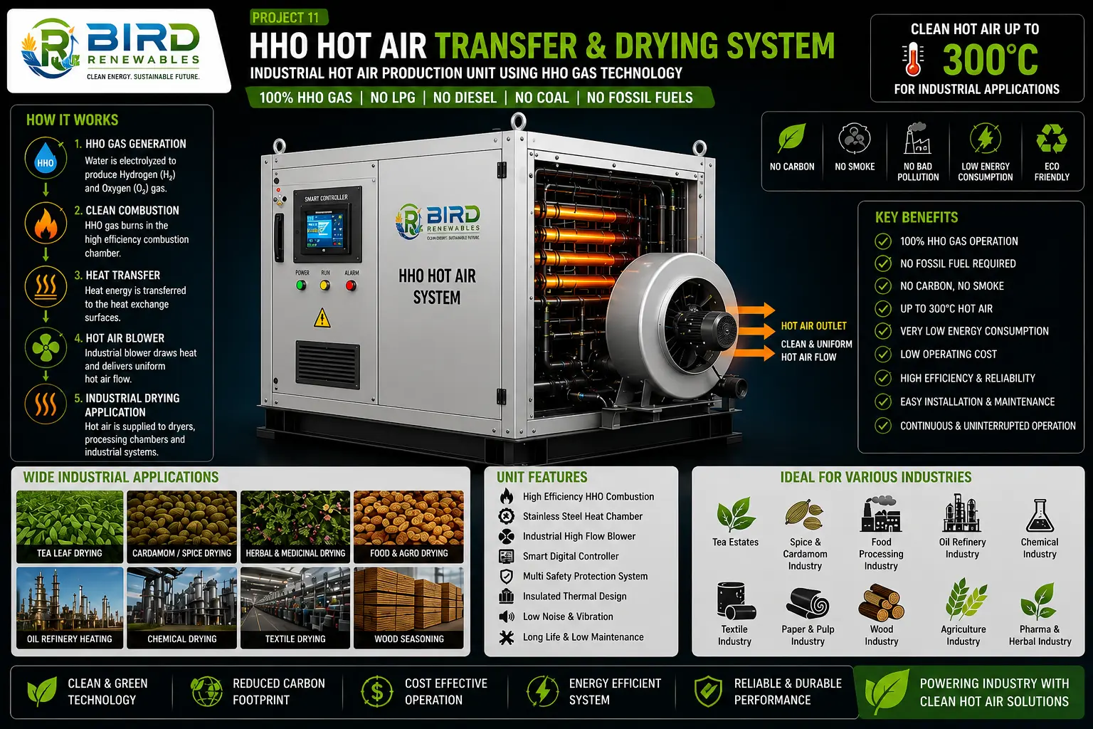 Project 11 - HHO Hot Air Transfer and Drying System