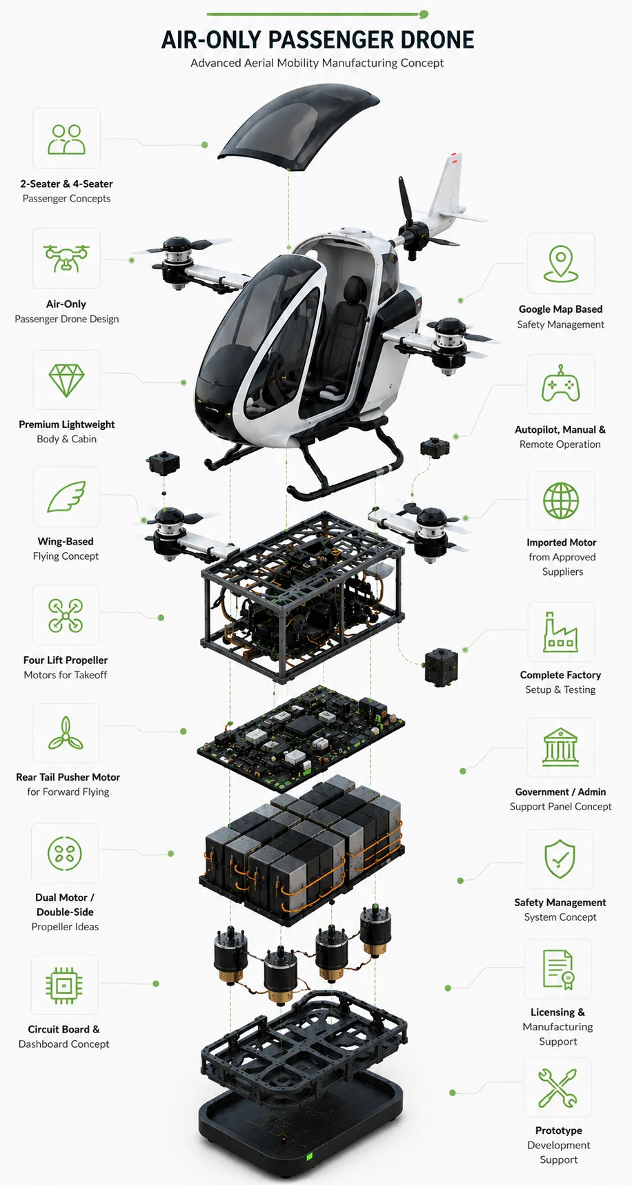 Air-Only Passenger Drone Manufacturing & Licensing Concept