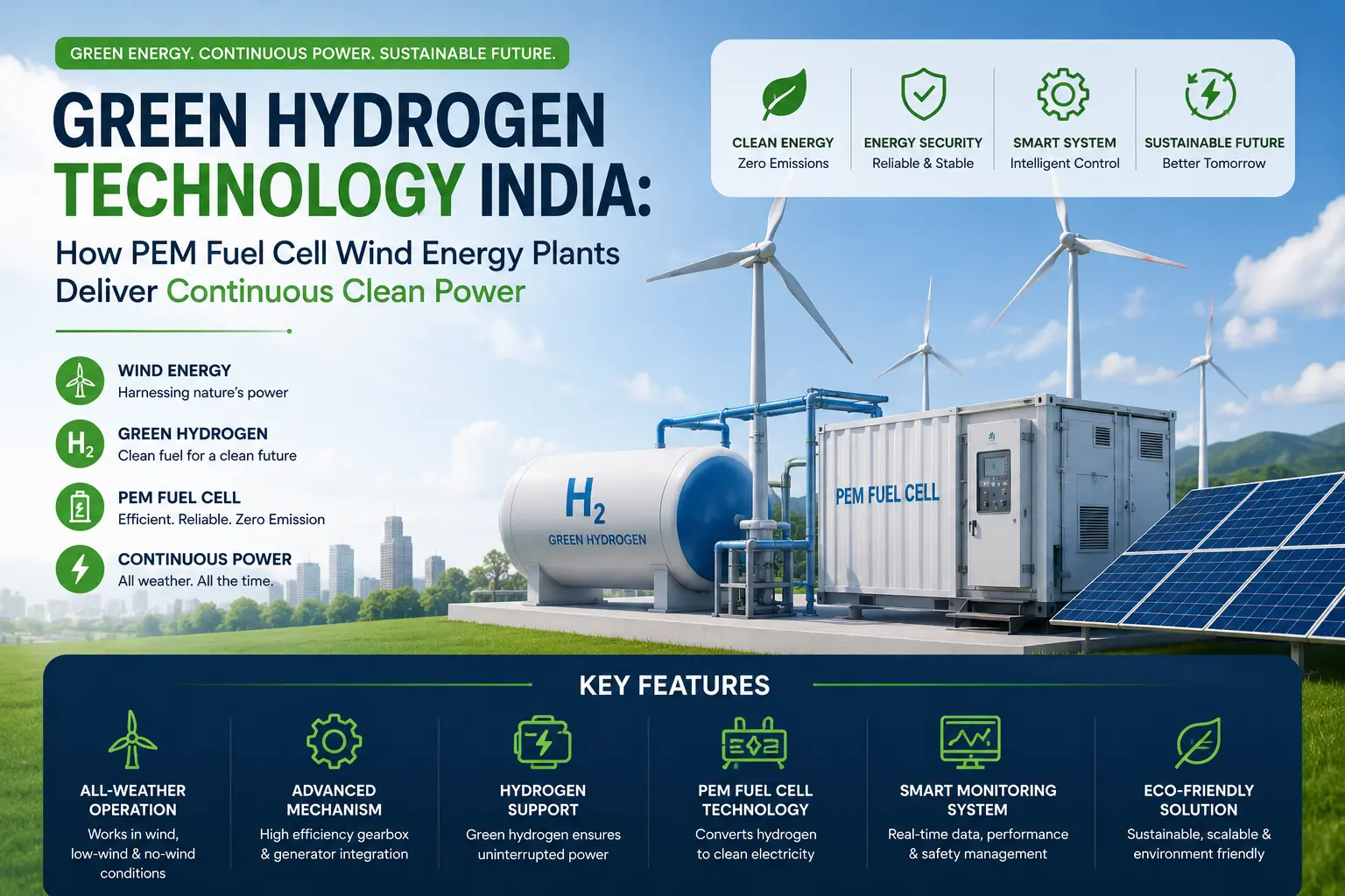 Green Hydrogen Technology India: How PEM Fuel Cell Wind Energy Plants Deliver Continuous Clean Power